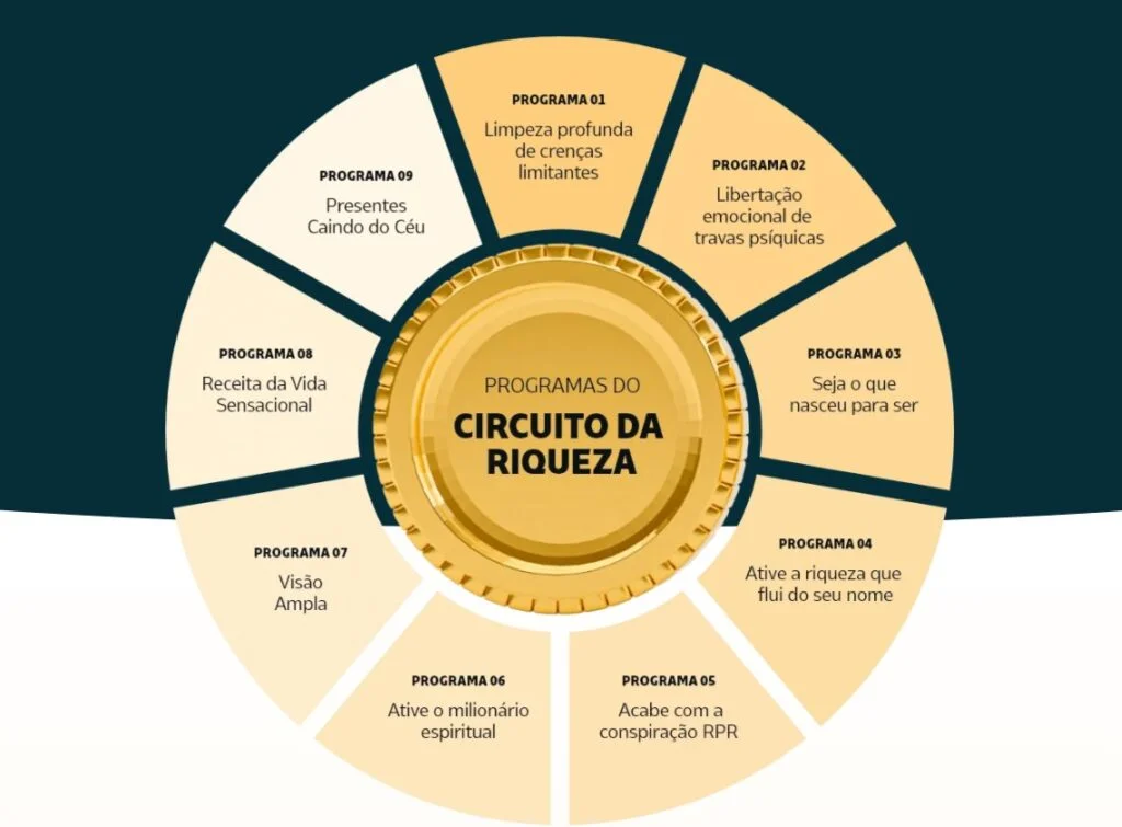 O Segredo da Transformação Financeira: Uma Análise Profunda por Carla Mendes | Ebook | Curso.blog.br