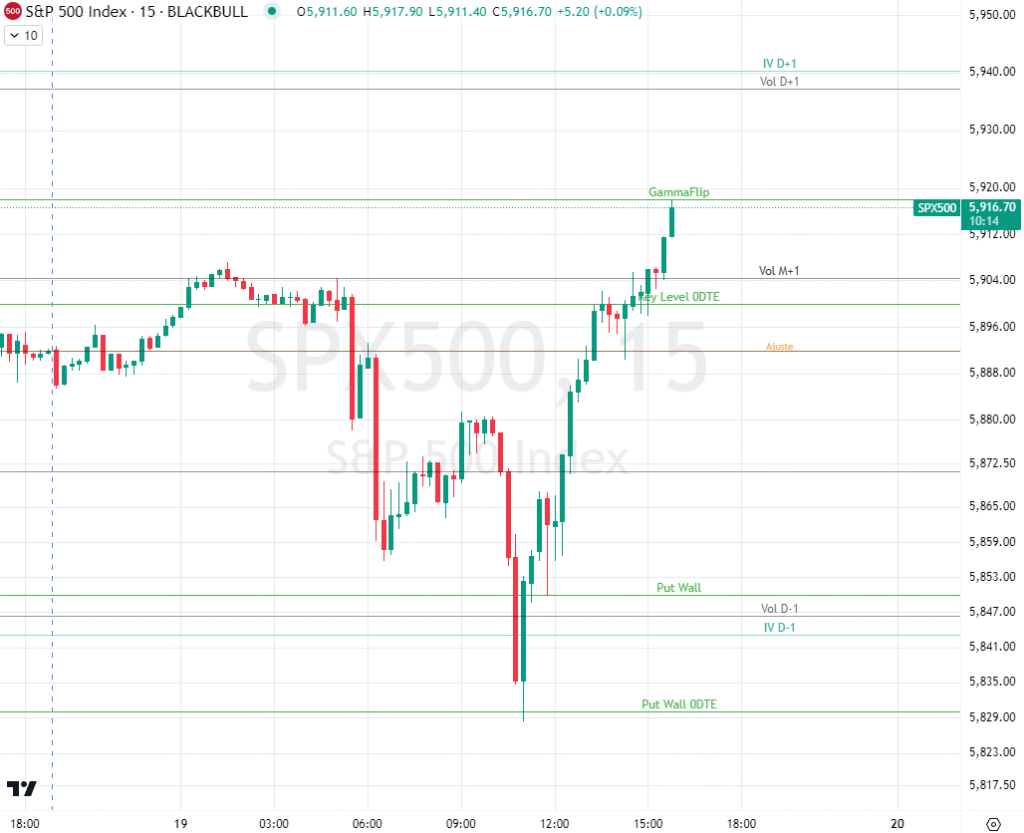Gamma Levels: Entenda Como Funciona e Se Vale a Pena para Seu Trading 1 Gamma Levels: Entenda Como Funciona e Se Vale a Pena para Seu Trading Curso.blog.br