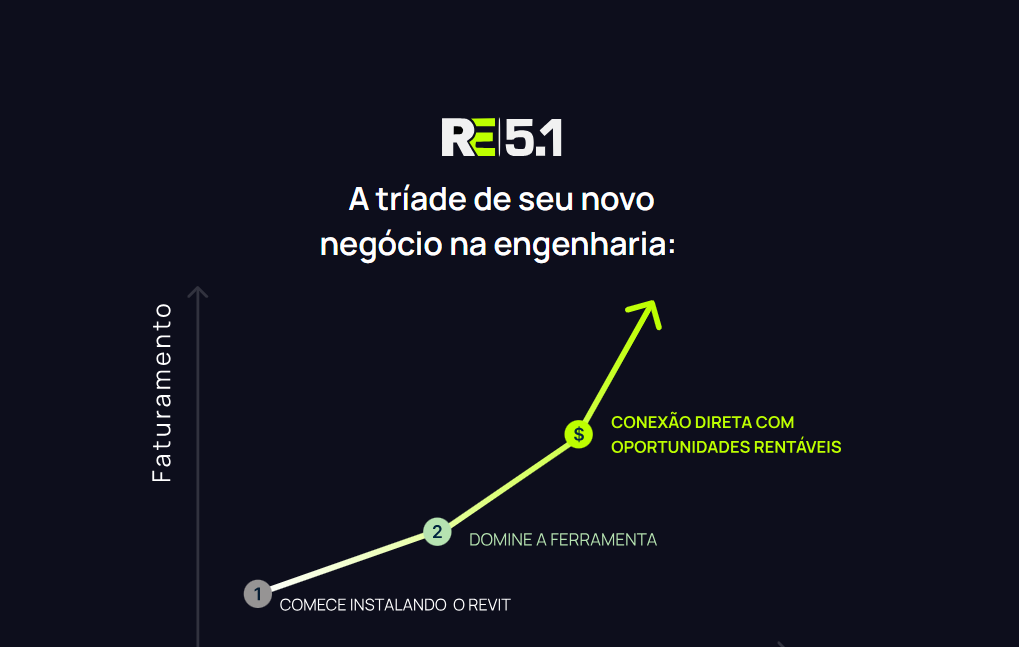 🏗️ Como o curso Revit para Engenheiros 5.1 pode impulsionar sua carreira na engenharia e construção civil? 2 🏗️ Como o curso Revit para Engenheiros 5.1 pode impulsionar sua carreira na engenharia e construção civil? Curso.blog.br