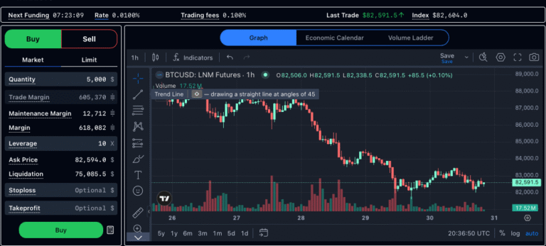 Curso BTC10X Elídio: Estratégia Realista Para Multiplicar Bitcoins com Alavancagem