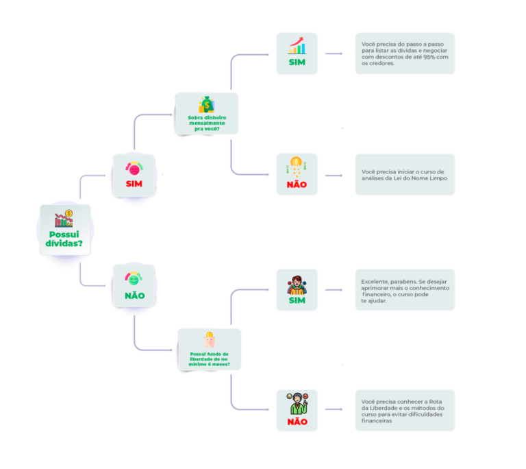 💰 Nádia Pace Mentoria Vale a Pena? Análise Completa do Método Viver Sempre Com Dinheiro